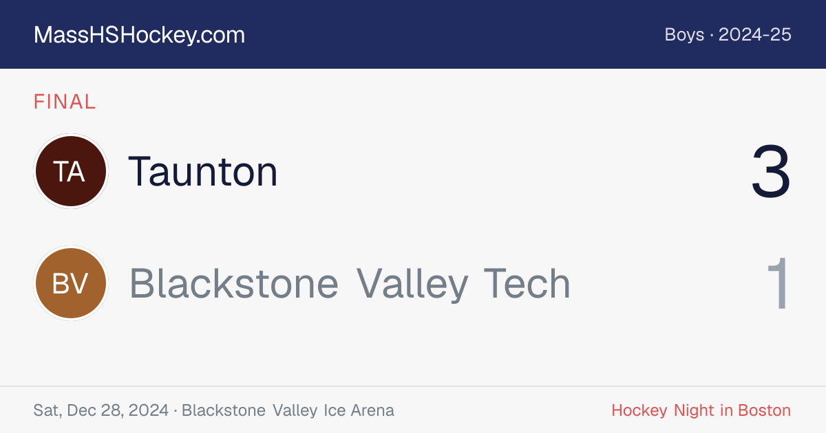 Taunton at Blackstone Valley Tech score card
