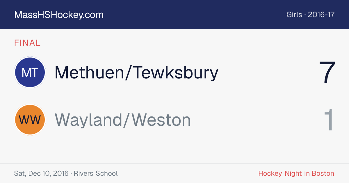 Methuen/Tewksbury at Wayland/Weston score card