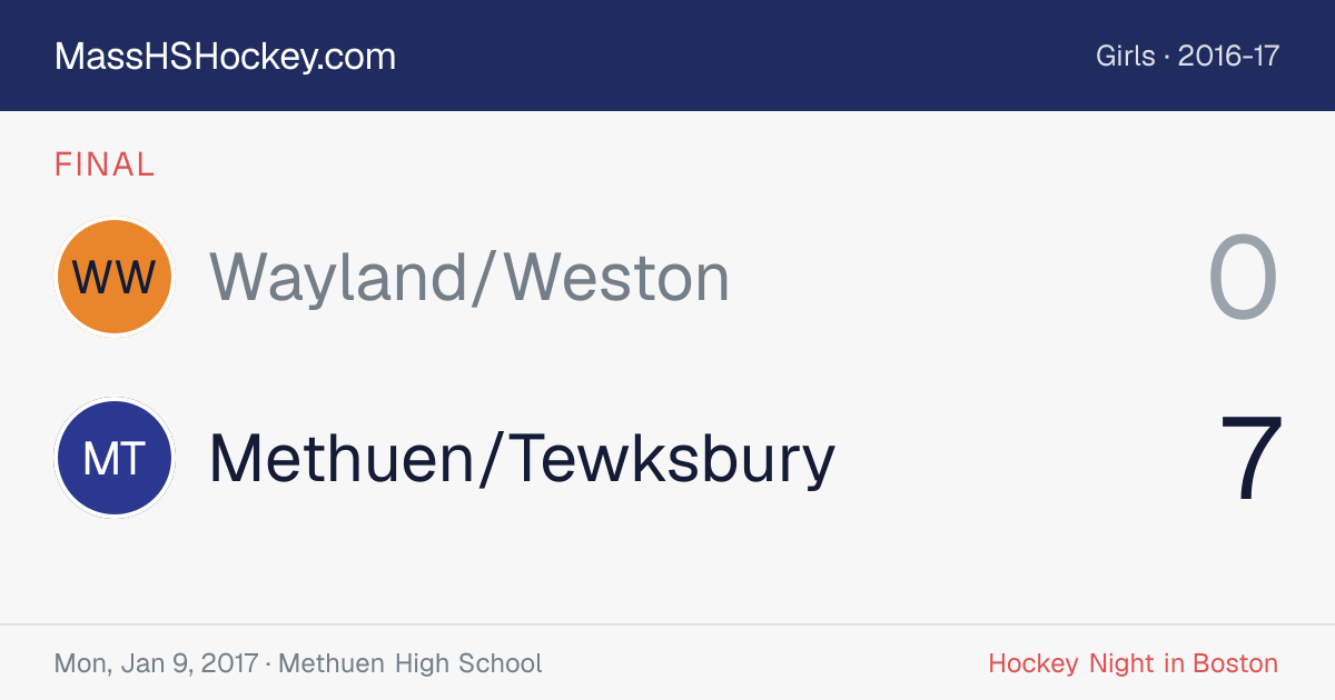 Wayland/Weston at Methuen/Tewksbury score card