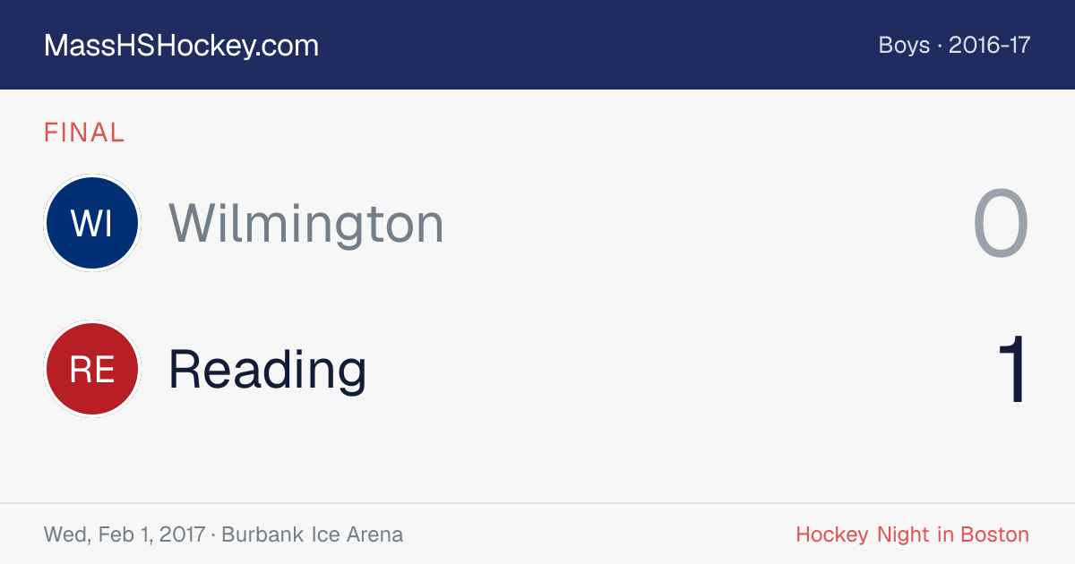 Wilmington at Reading score card