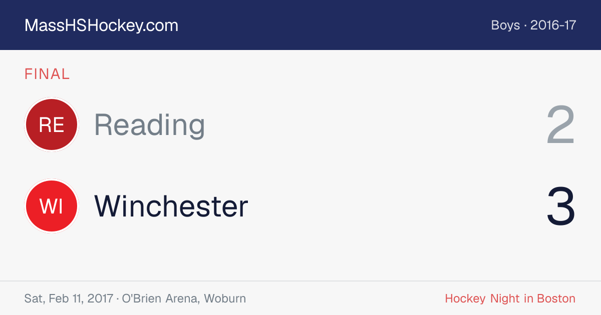 Reading at Winchester score card