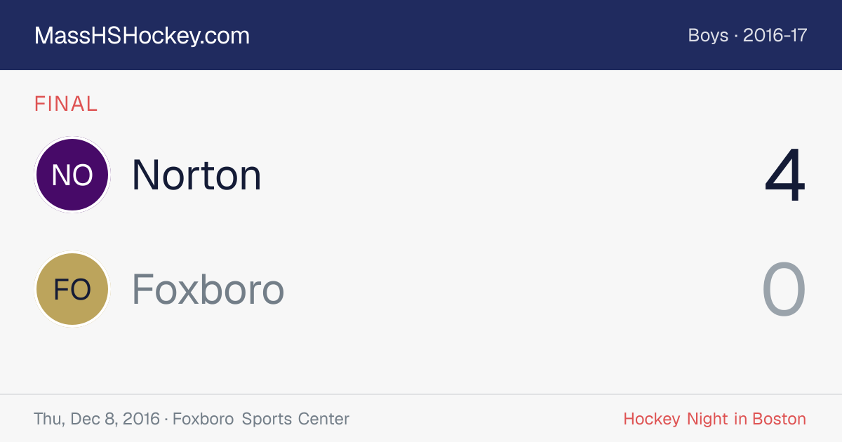 Norton at Foxboro score card