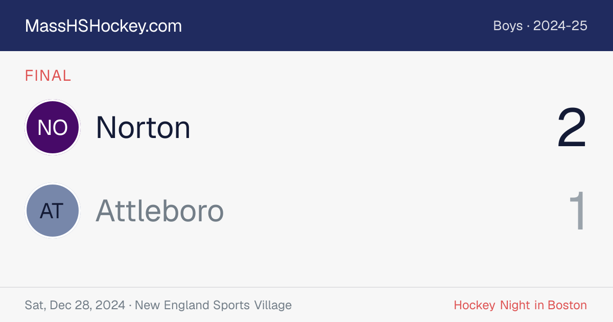 Norton at Attleboro score card
