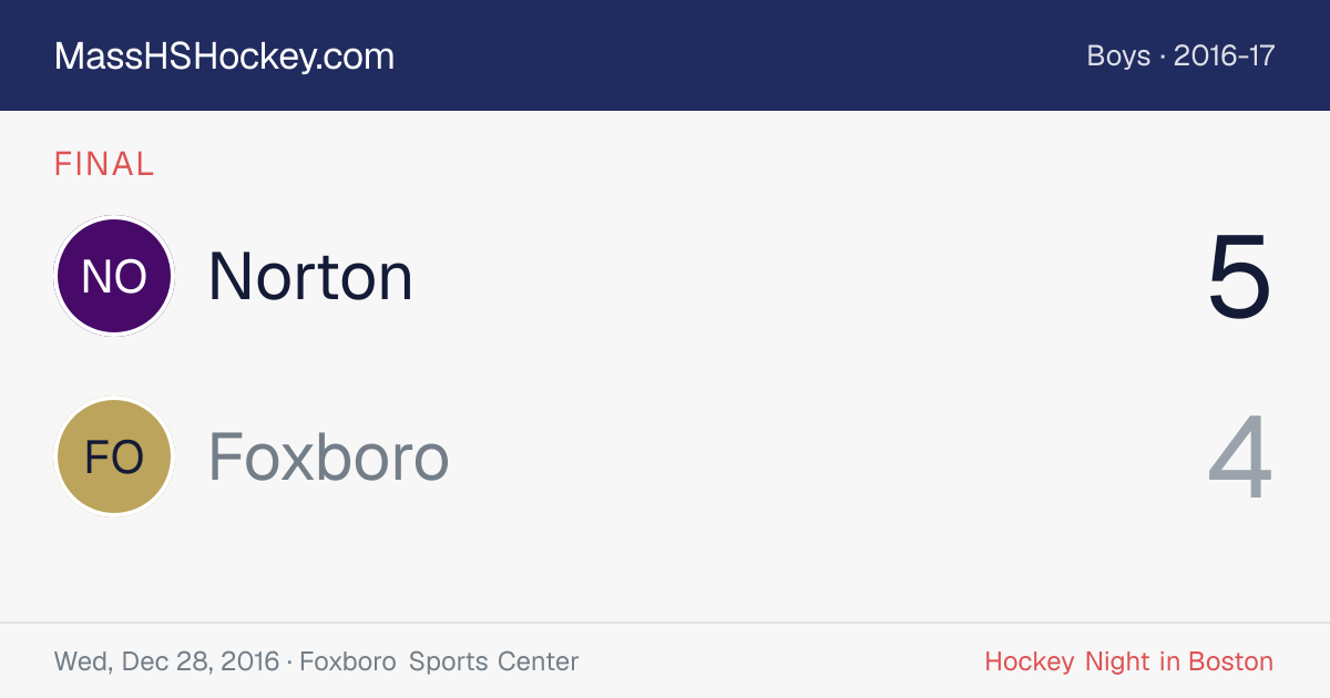 Norton at Foxboro score card