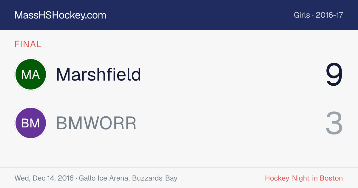 Marshfield at BMWORR score card