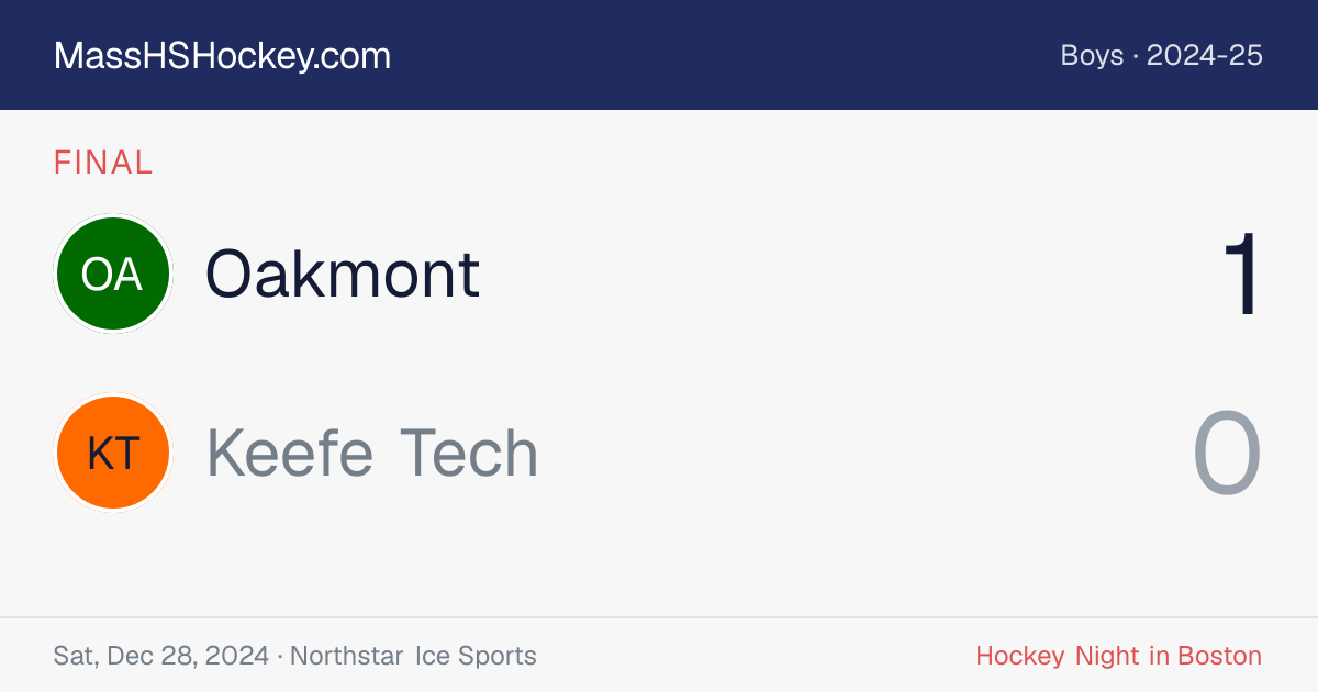 Oakmont at Keefe Tech score card