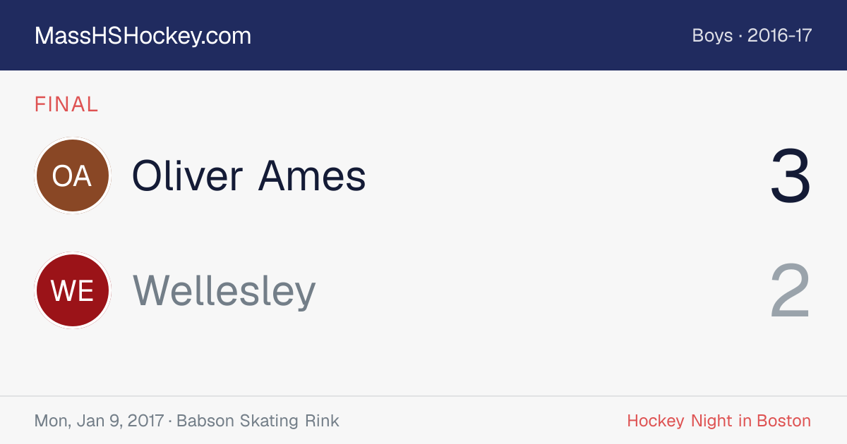 Oliver Ames at Wellesley score card