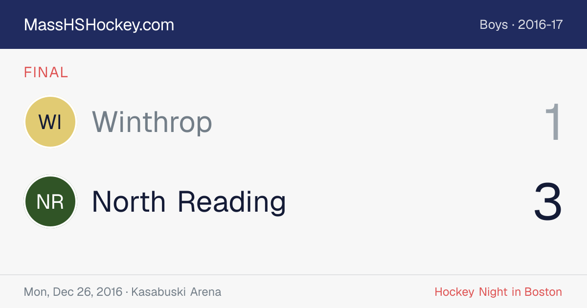 Winthrop at North Reading score card