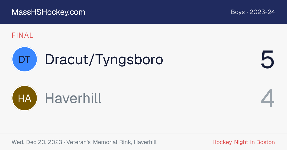 Dracut/Tyngsboro at Haverhill score card