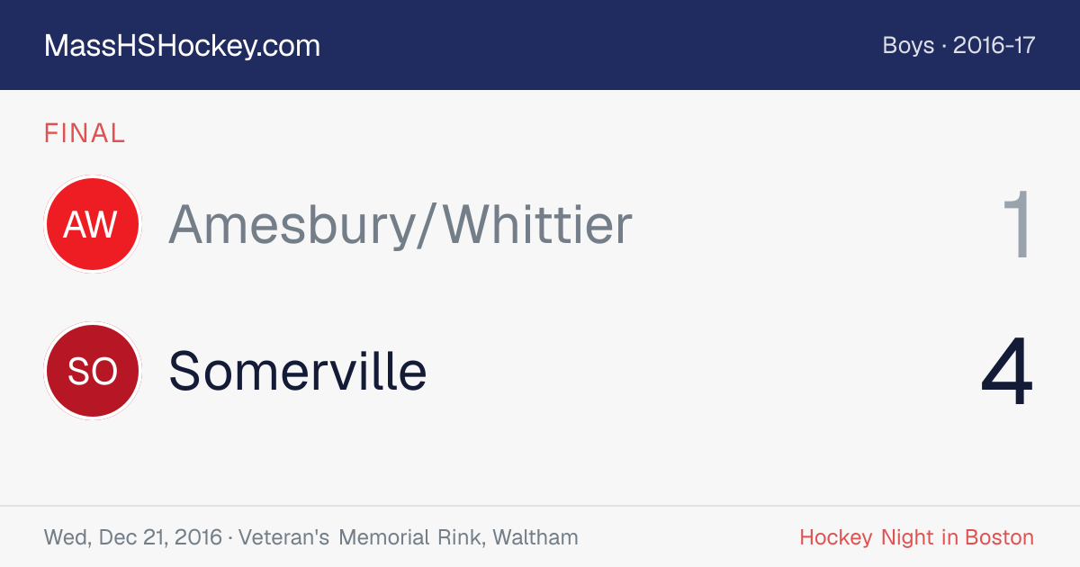 Amesbury/Whittier at Somerville score card