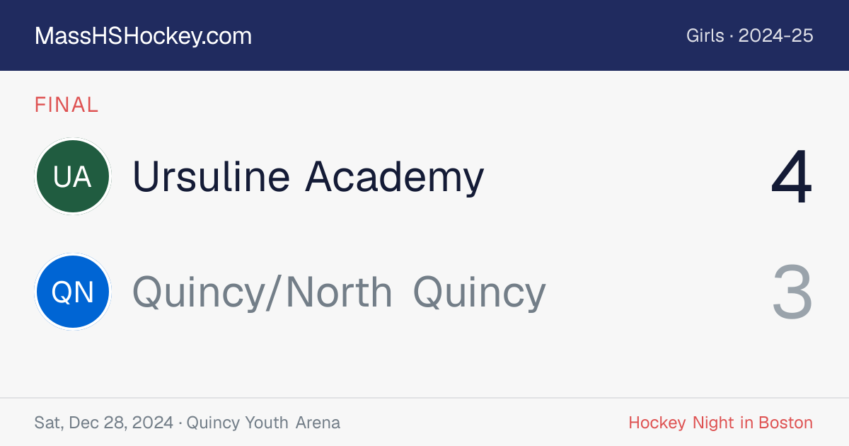 Ursuline Academy at Quincy/North Quincy score card