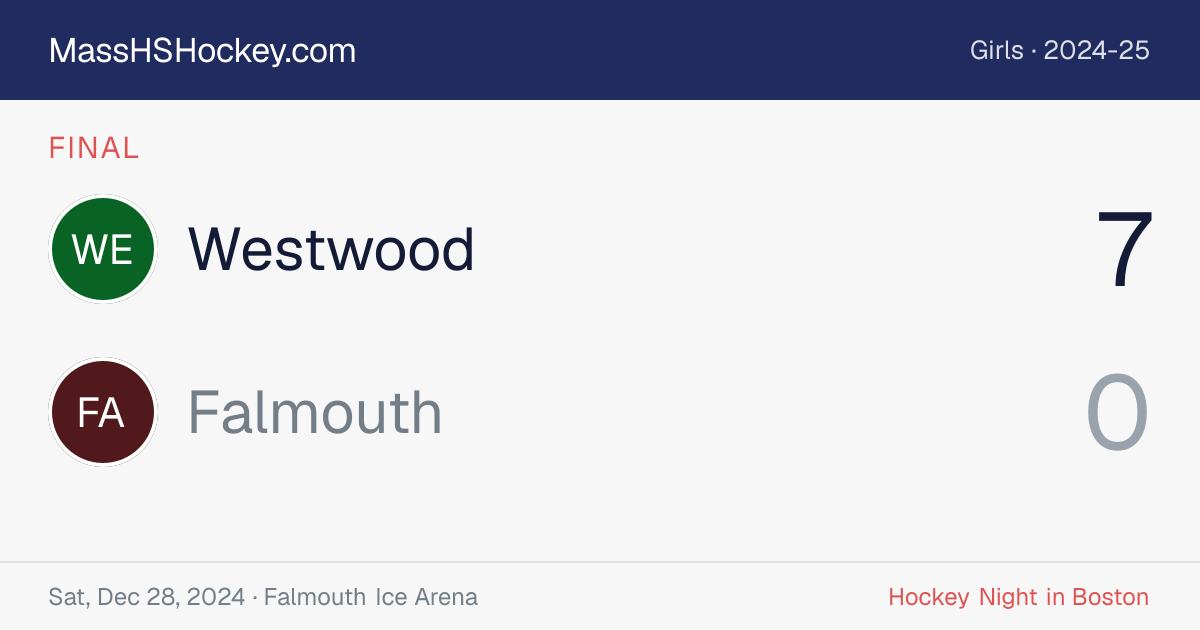 Westwood at Falmouth score card