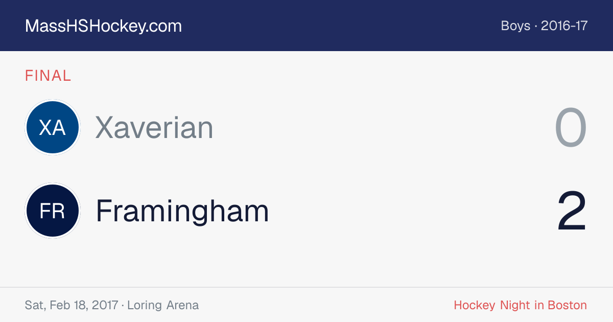 Xaverian at Framingham score card