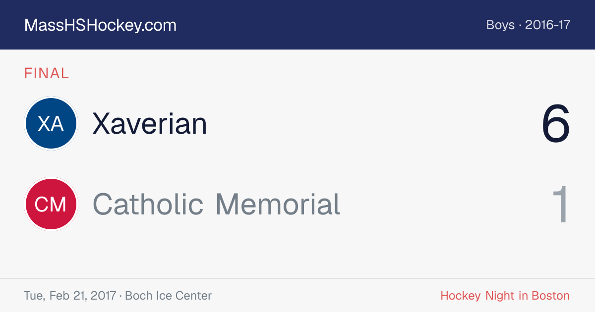 Xaverian at Catholic Memorial score card