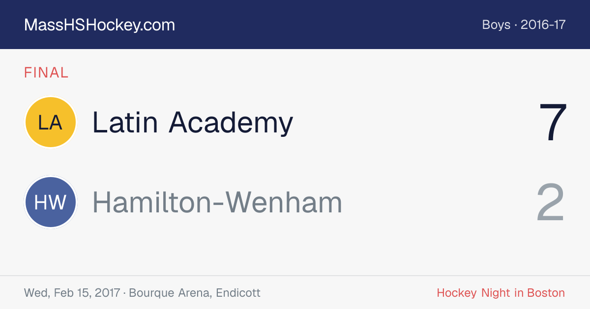 Latin Academy at Hamilton-Wenham score card