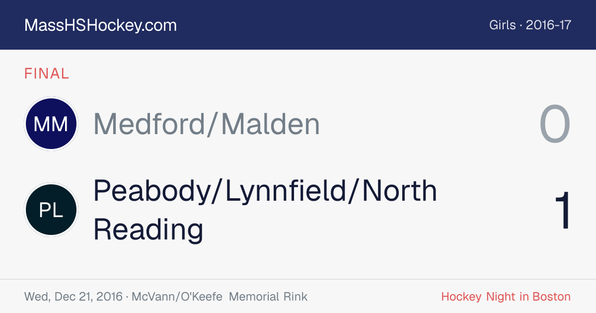 Medford/Malden at Peabody/Lynnfield/North Reading score card