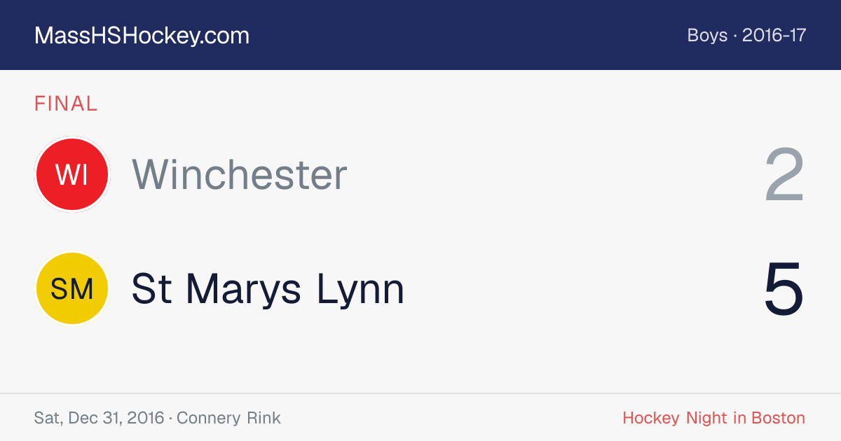 Winchester at St Marys Lynn score card