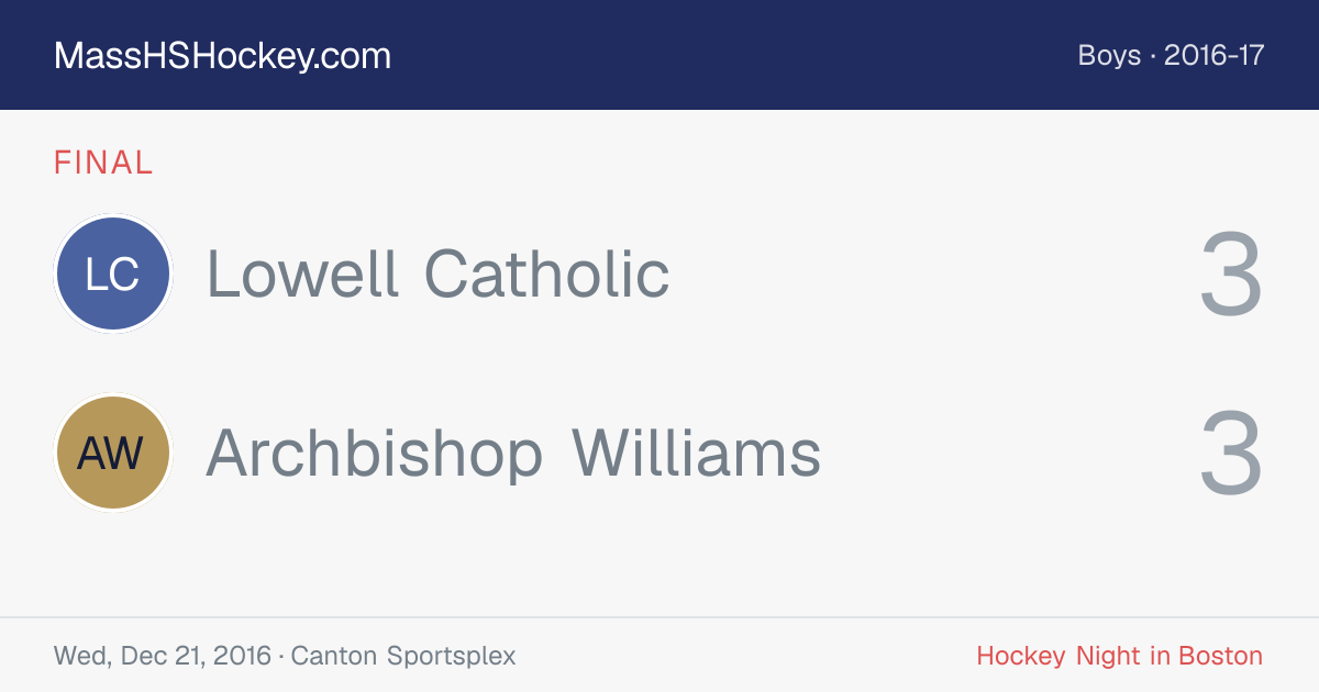 Lowell Catholic at Archbishop Williams score card