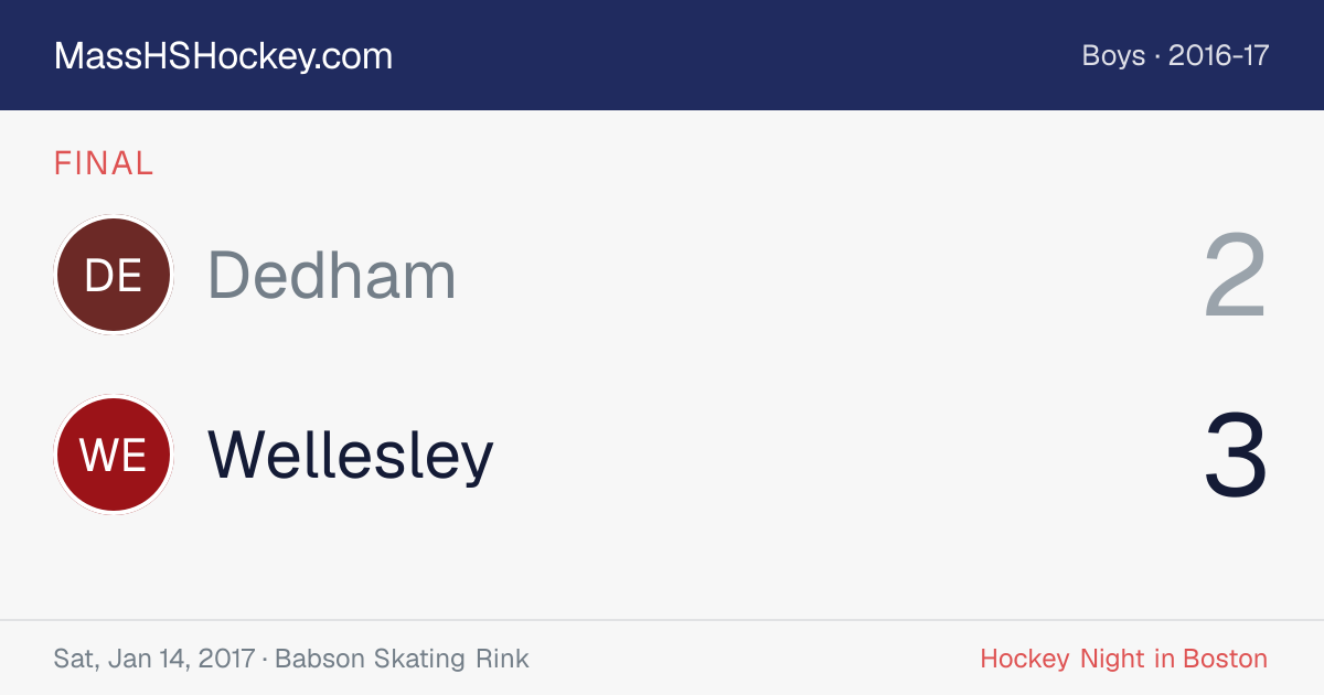 Dedham at Wellesley score card