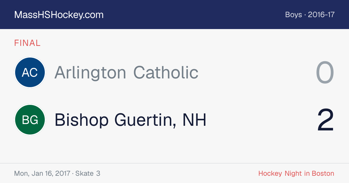 Arlington Catholic at Bishop Guertin, NH score card