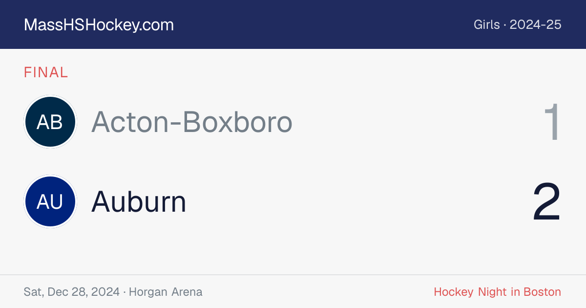 Acton-Boxboro at Auburn score card