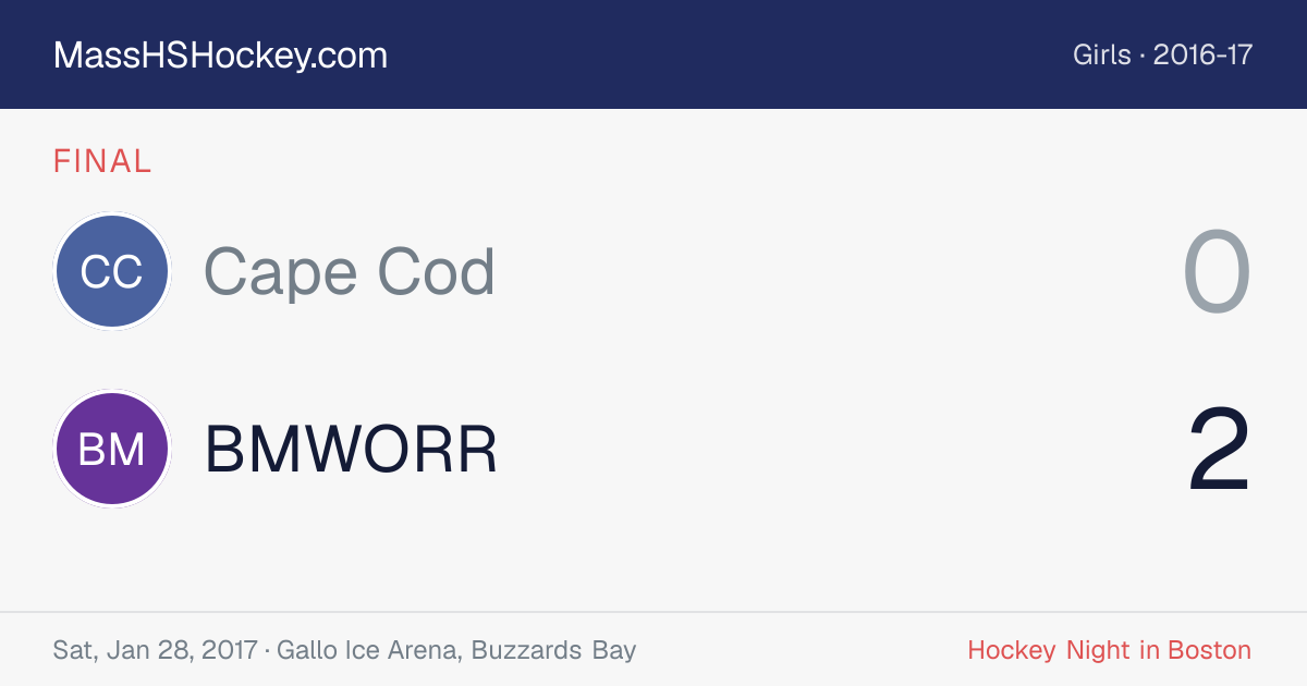 Cape Cod at BMWORR score card