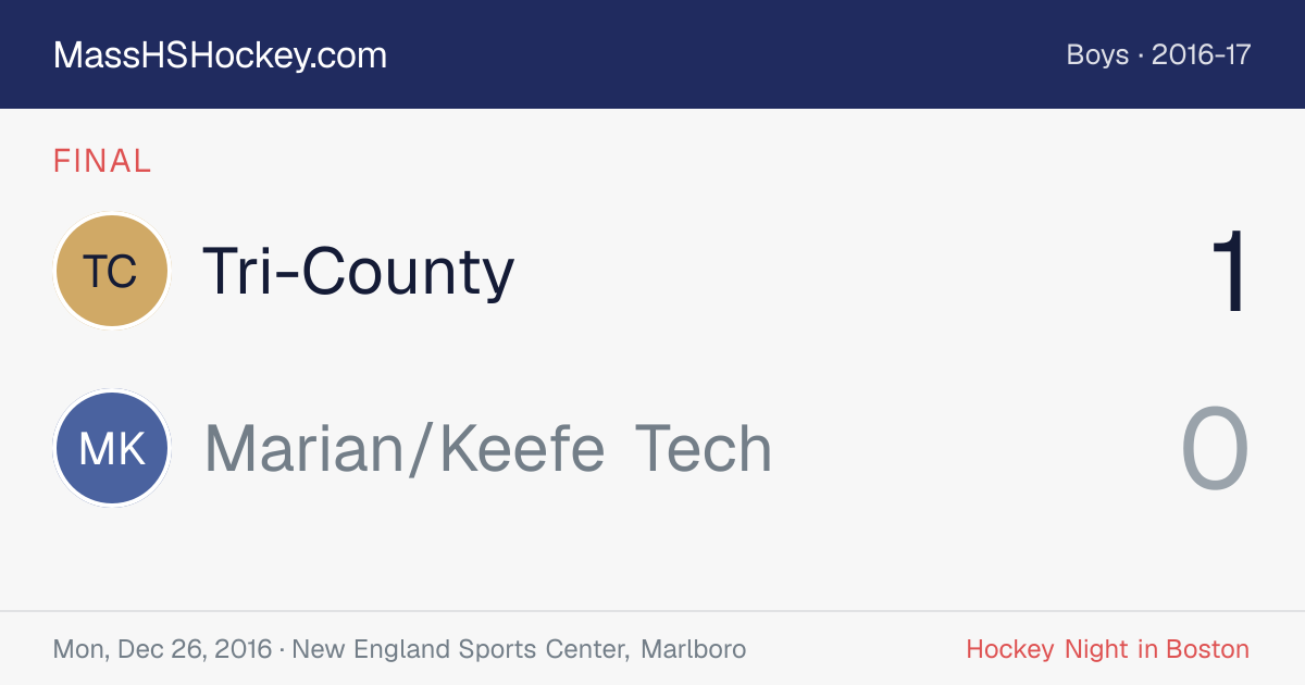 Tri-County at Marian/Keefe Tech score card