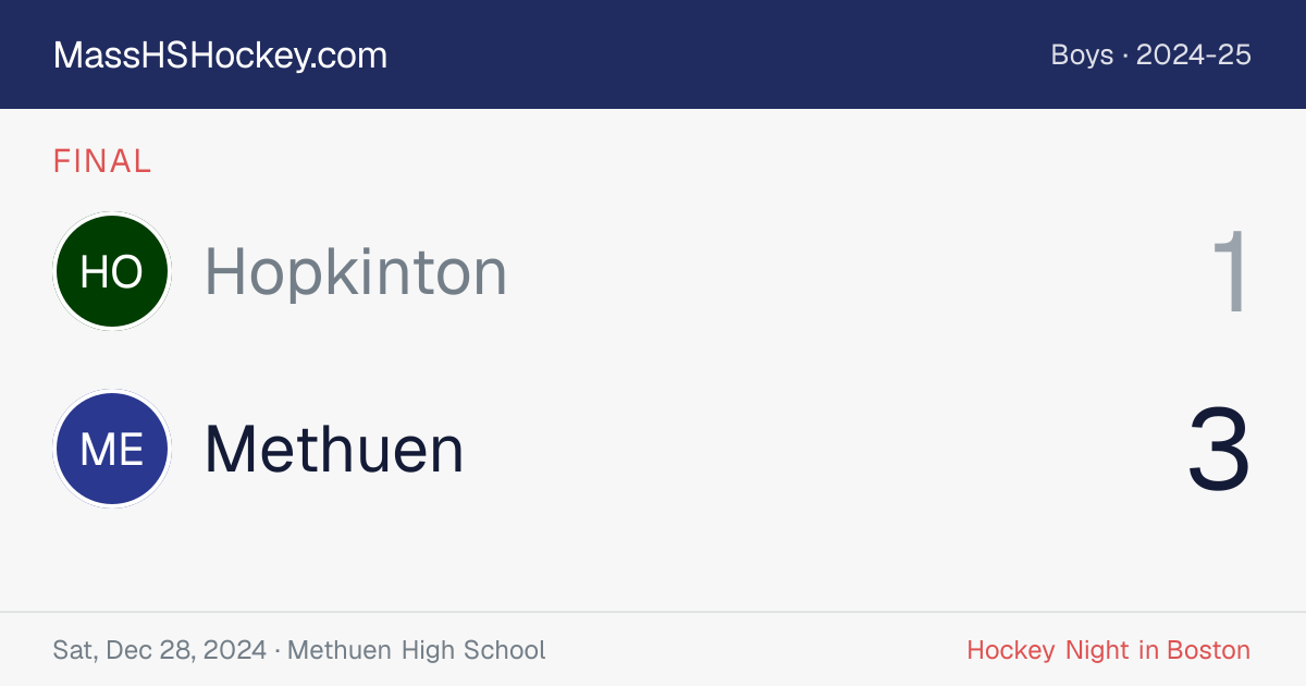 Hopkinton at Methuen score card
