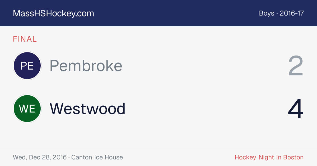 Pembroke at Westwood score card