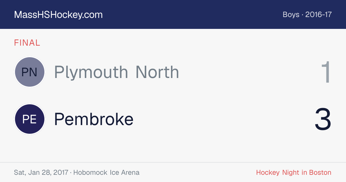 Plymouth North at Pembroke score card
