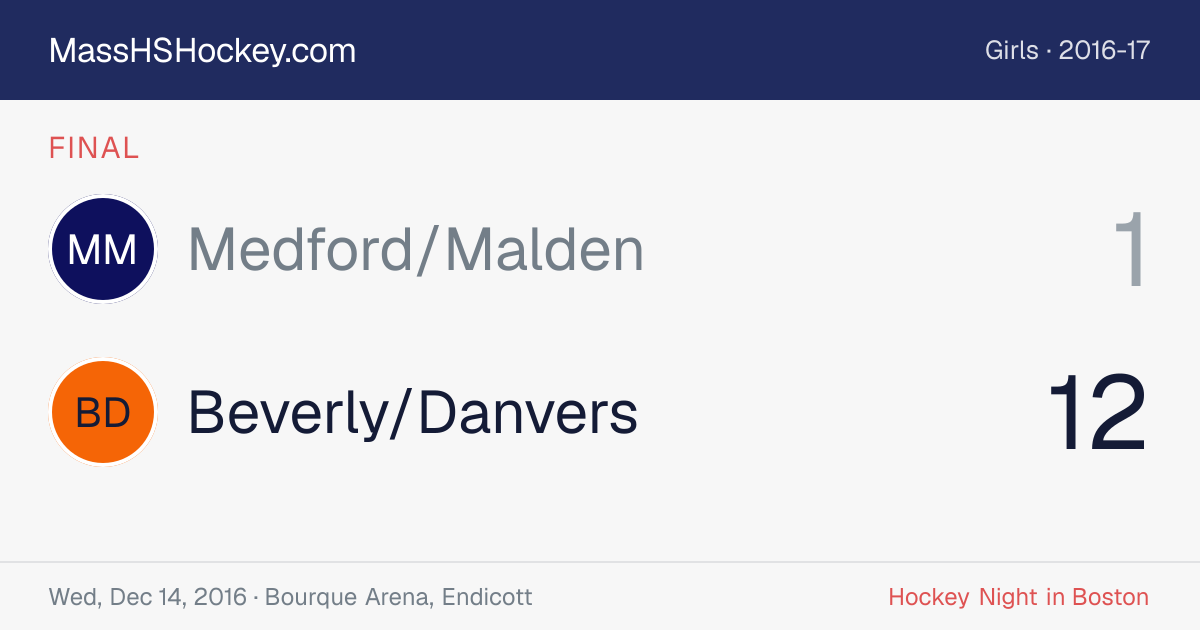 Medford/Malden at Beverly/Danvers score card