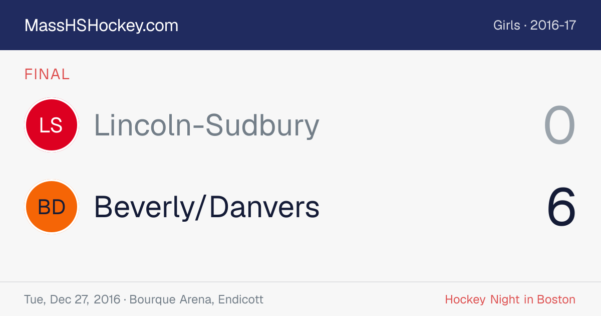 Lincoln-Sudbury at Beverly/Danvers score card