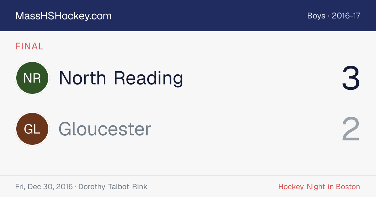 North Reading at Gloucester score card
