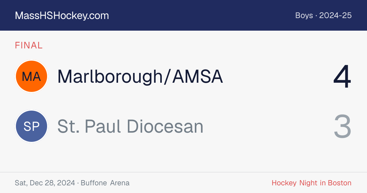Marlborough/AMSA at St. Paul Diocesan score card