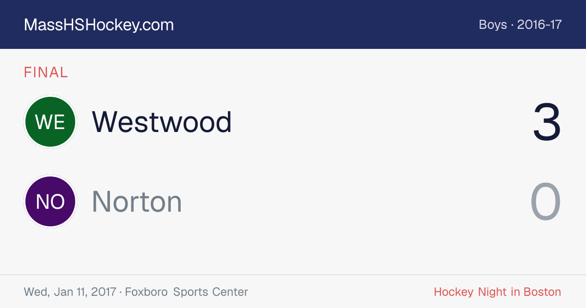 Westwood at Norton score card