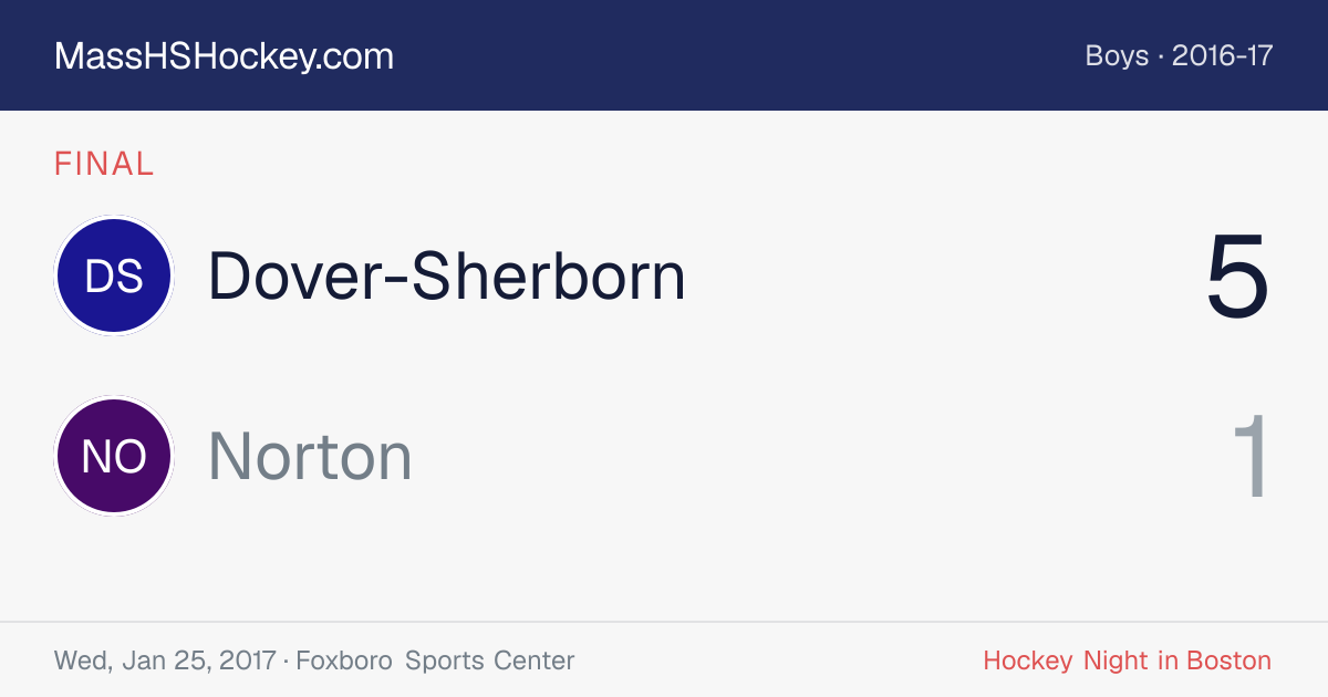 Dover-Sherborn at Norton score card