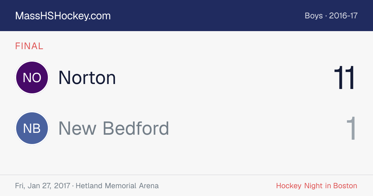 Norton at New Bedford score card