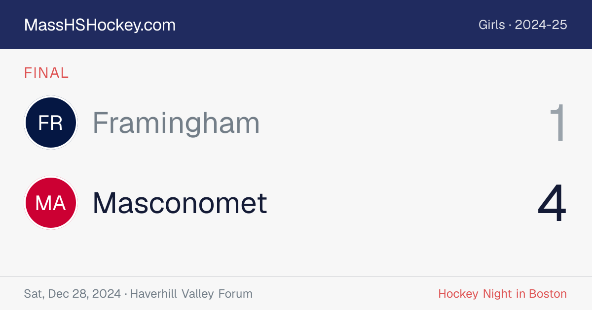 Framingham at Masconomet score card