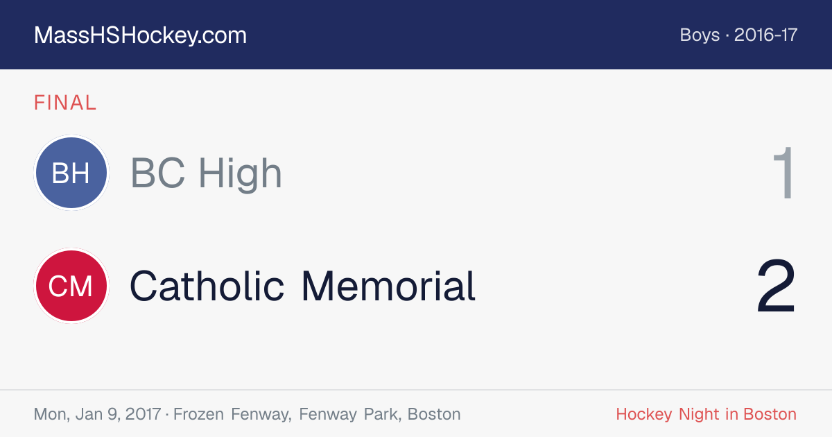 BC High at Catholic Memorial score card