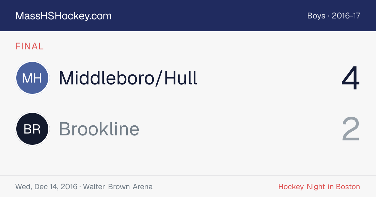 Middleboro/Hull at Brookline score card