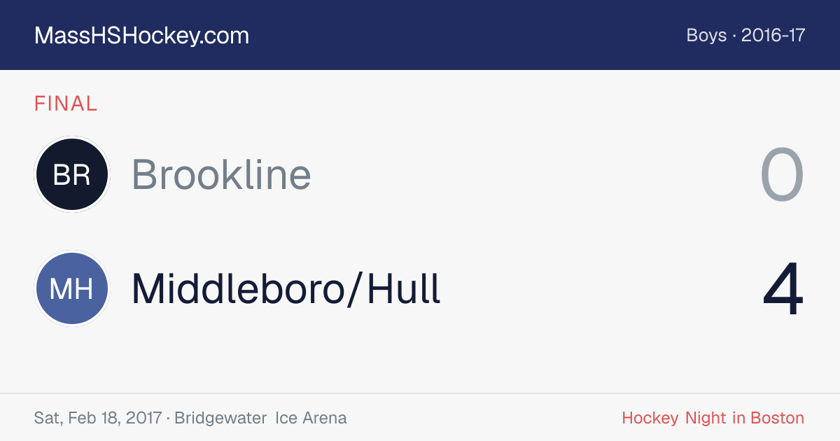 Brookline at Middleboro/Hull score card