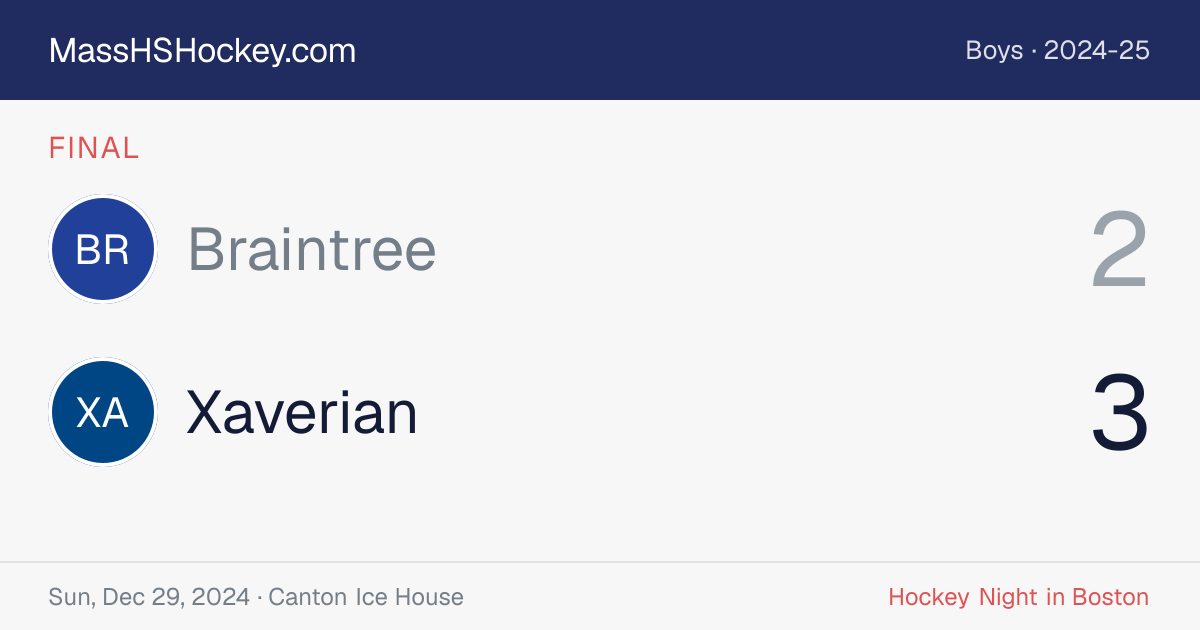 Braintree at Xaverian score card