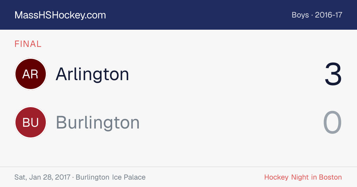 Arlington at Burlington score card