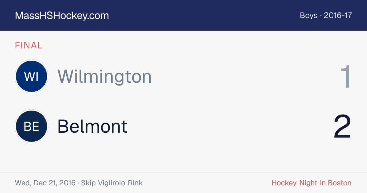 Wilmington at Belmont score card
