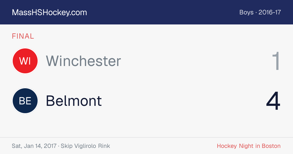Winchester at Belmont score card