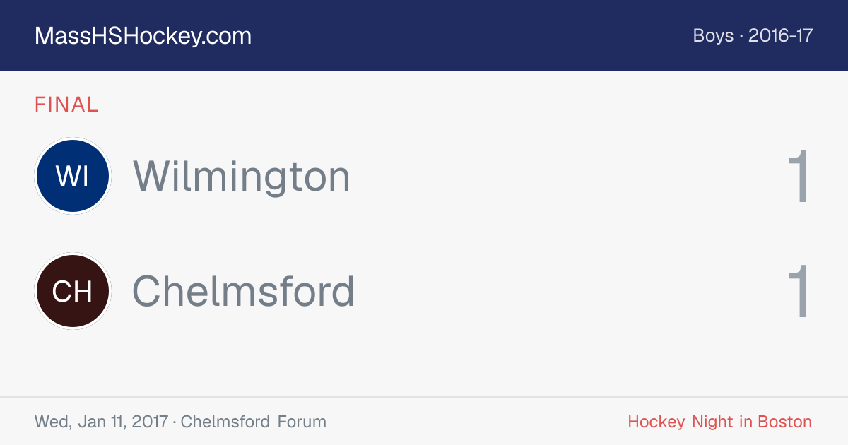 Wilmington at Chelmsford score card