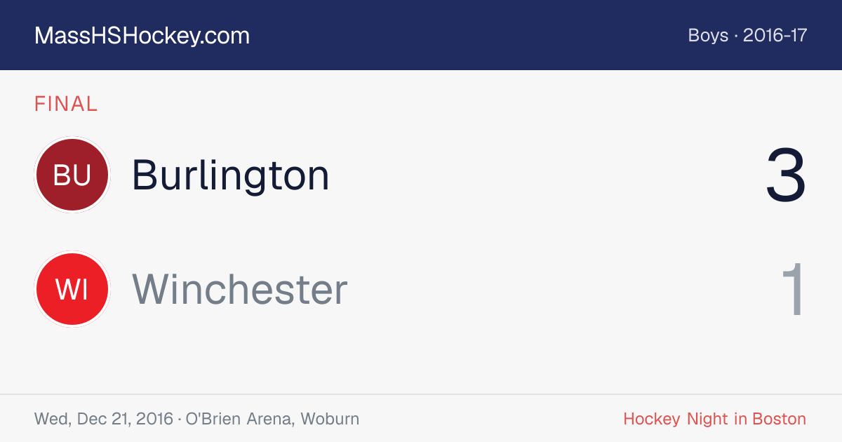 Burlington at Winchester score card