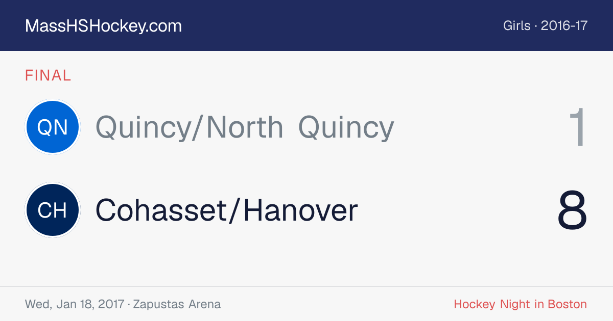 Quincy/North Quincy at Cohasset/Hanover score card