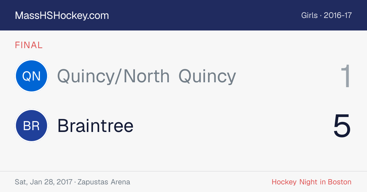 Quincy/North Quincy at Braintree score card