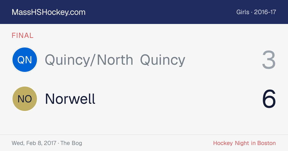 Quincy/North Quincy at Norwell score card